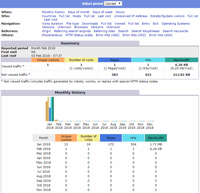 Plesk Webstatistiken für SSL/TLS